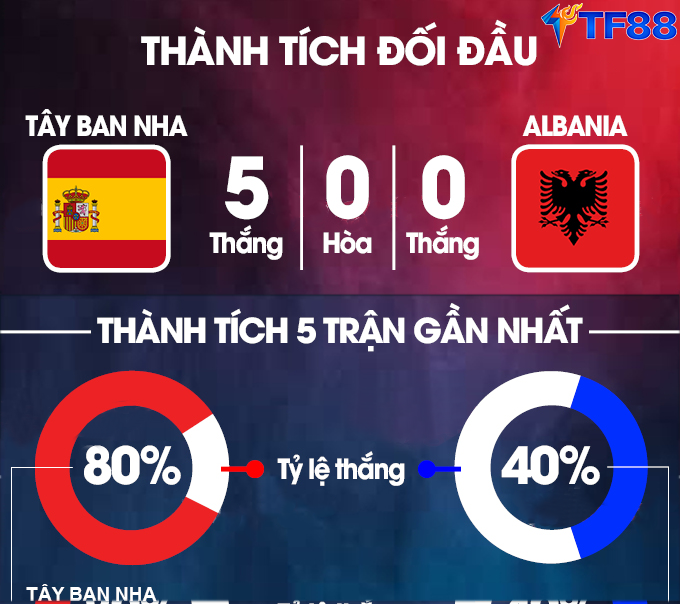 tbn-vs-albania-thanh-tich.png