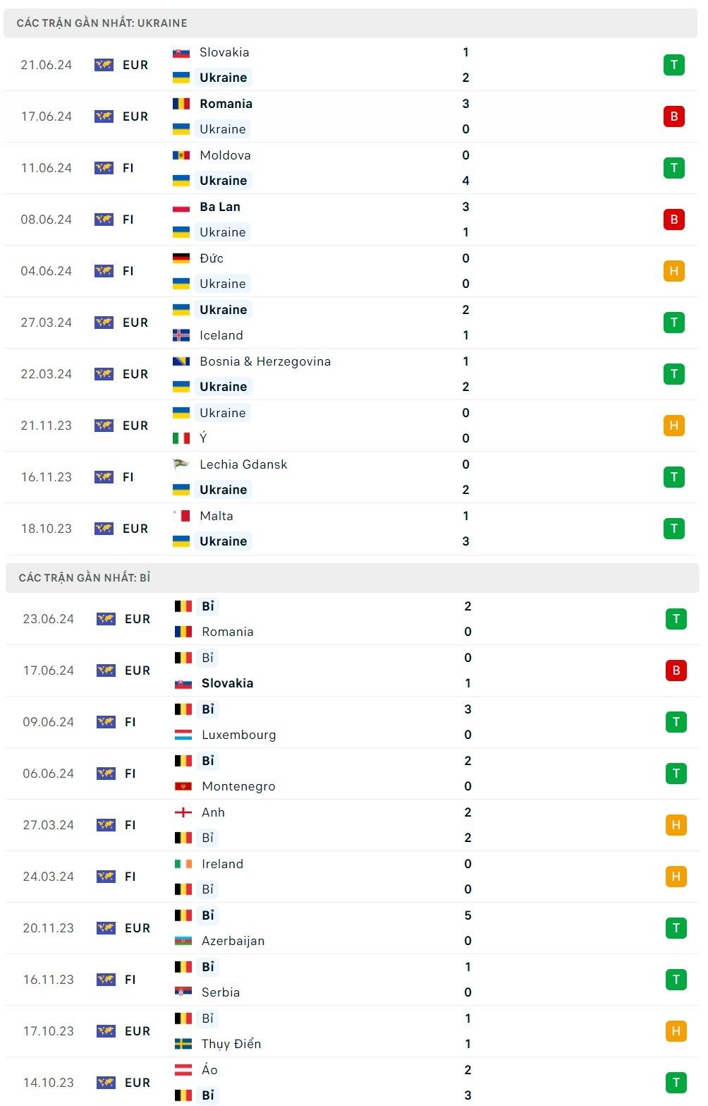 thanh-tich-gan-day-cua-anh-va-slovenia20240626150936 (1).jpg